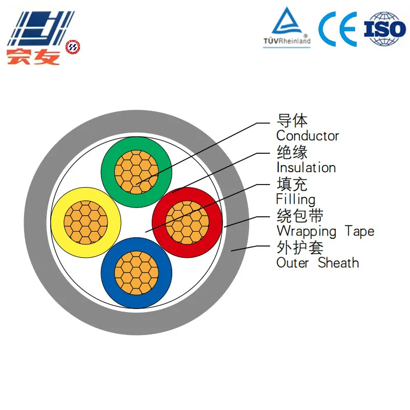 Низковольтный медный силовой кабель Cu-PVC-PVC (2)