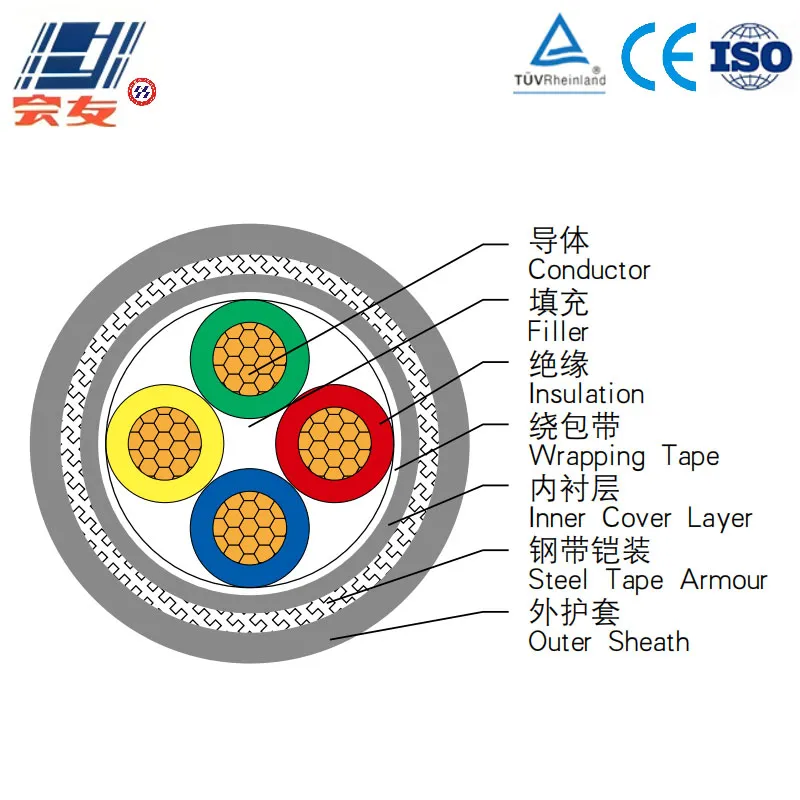Низковольтный огнестойкий силовой кабель Cu-XLPE-PVC-STA-PVC (огнестойкий) (2)