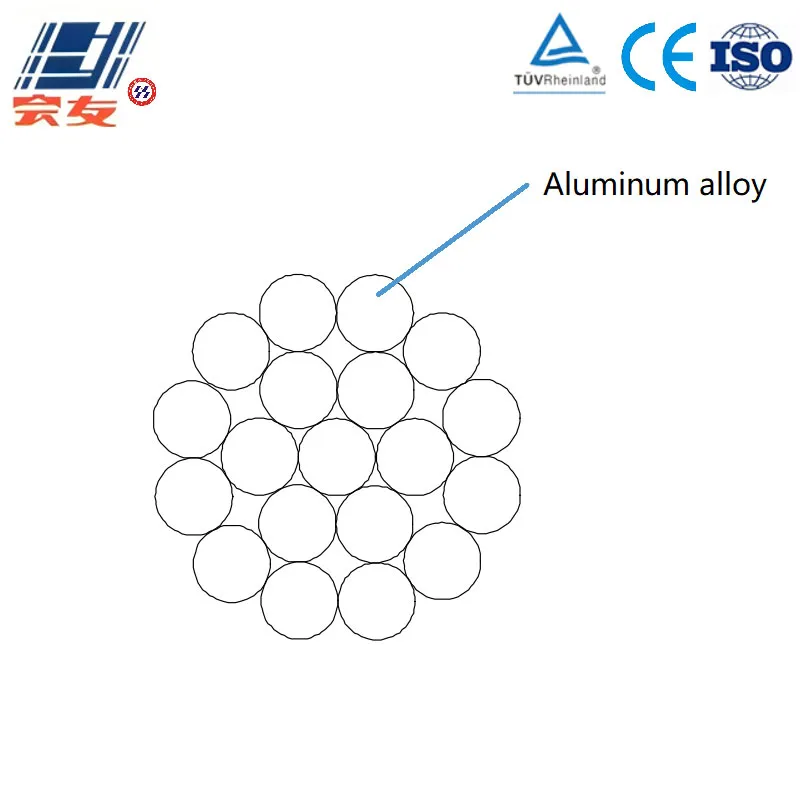 Алюминиево-сплавной провод (AAAC) (2)