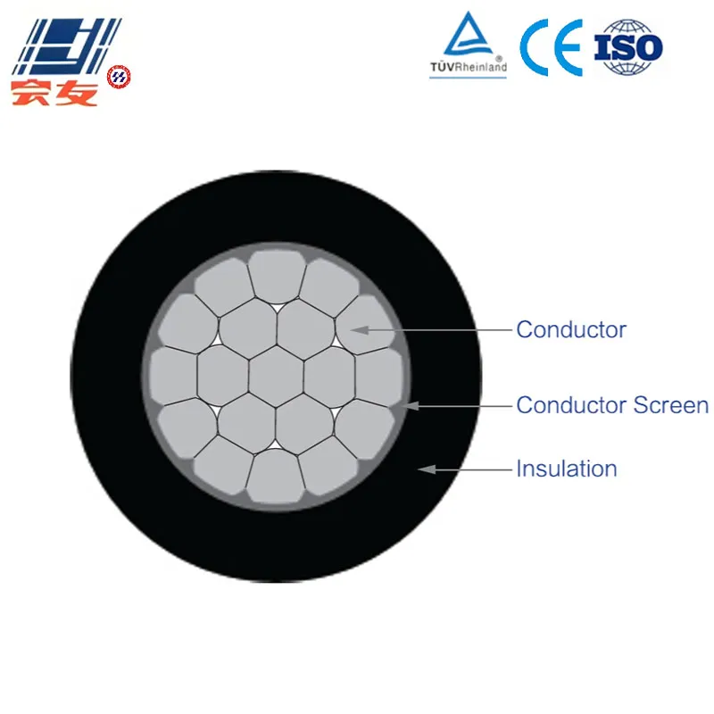 Серия изолированных самонесущих проводов ABC (2)