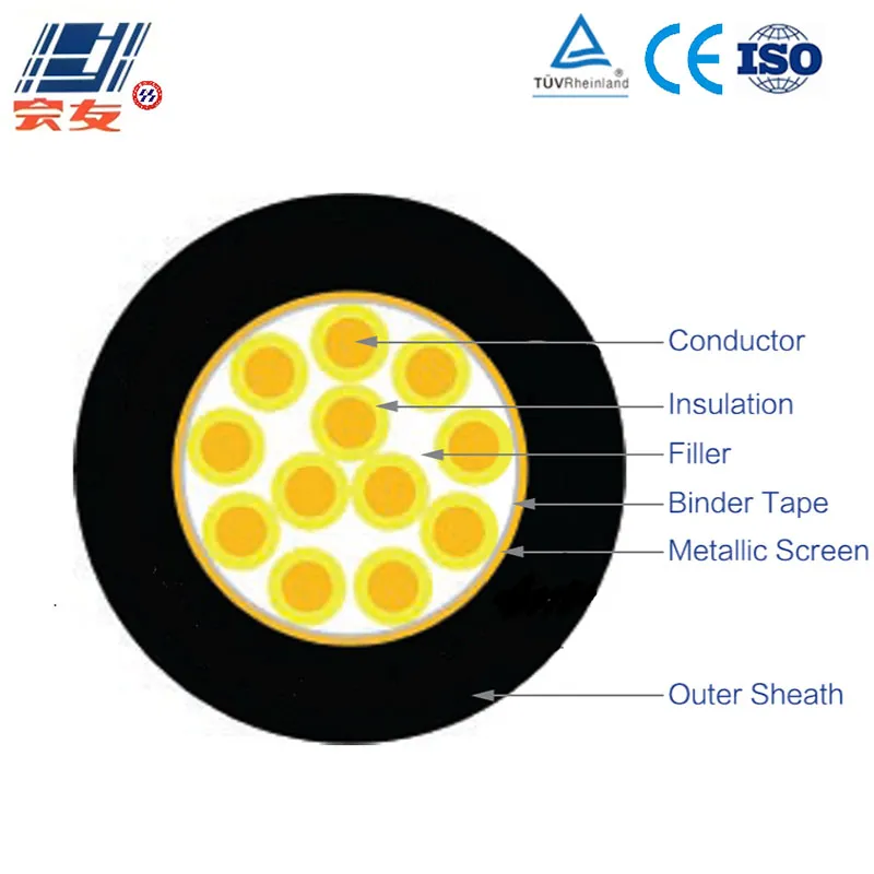 Серия контрольных кабелей Cu-PVC-Braid-PVC (огнестойкий) (2)