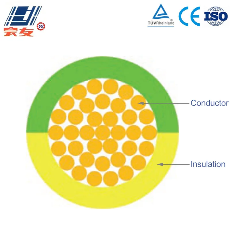 Серия проводов Cu-PVC (гибкий) (2)
