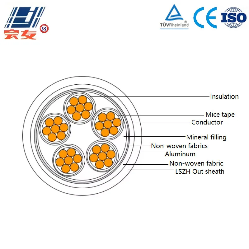 Серия рудничных кабелей Cu-Mica-Al-LSZH (2)