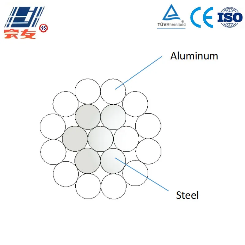 Сталеалюминиевый провод (ACSR) (2)