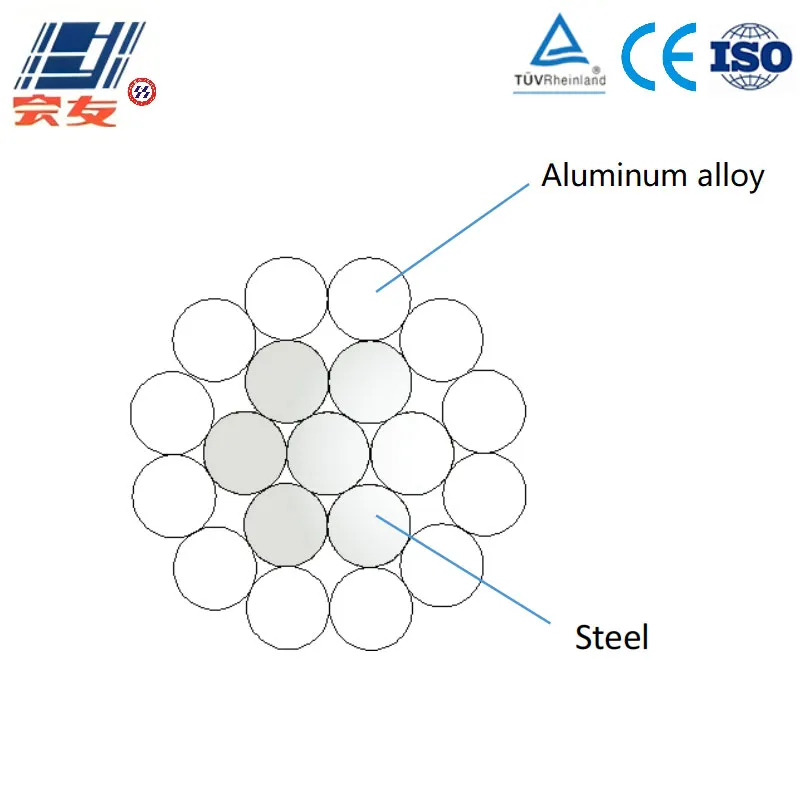 Сталеалюминиевый провод с алюминиево-сплавными жилами (AACSR) (2)